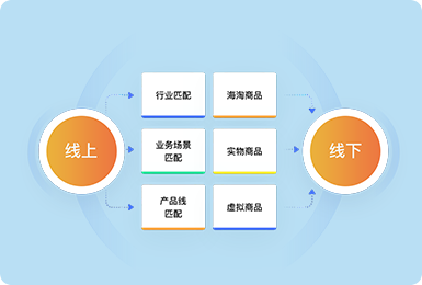 鏈接更多的線下鼓舞與線上用戶，拓展O2O行業(yè)